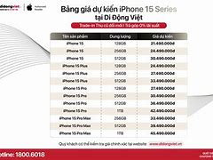 Bảng Giá Iphone 15 Hiện Tại