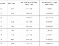 Bảng Lương Công Chức Mới