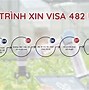 Độ Tuổi Visa 482