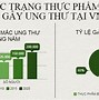 Hiện Tượng Thực Phẩm Bẩn