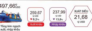 Kim Ngạch Xuất Nhập Khẩu 9 Tháng Năm.2024