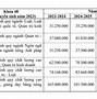 Lịch Nhập Học Đại Học Luật Hà Nội 2023