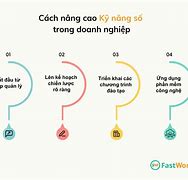 Quan Điểm Phổ Cập Kỹ Năng Số Là Gì