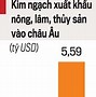 Xuất Khẩu Cà Phê Sang Châu Phi Là Gì 2024 Mới Nhất